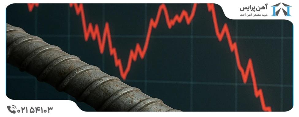 پیش بینی قیمت آهن تا پایان سال 1404